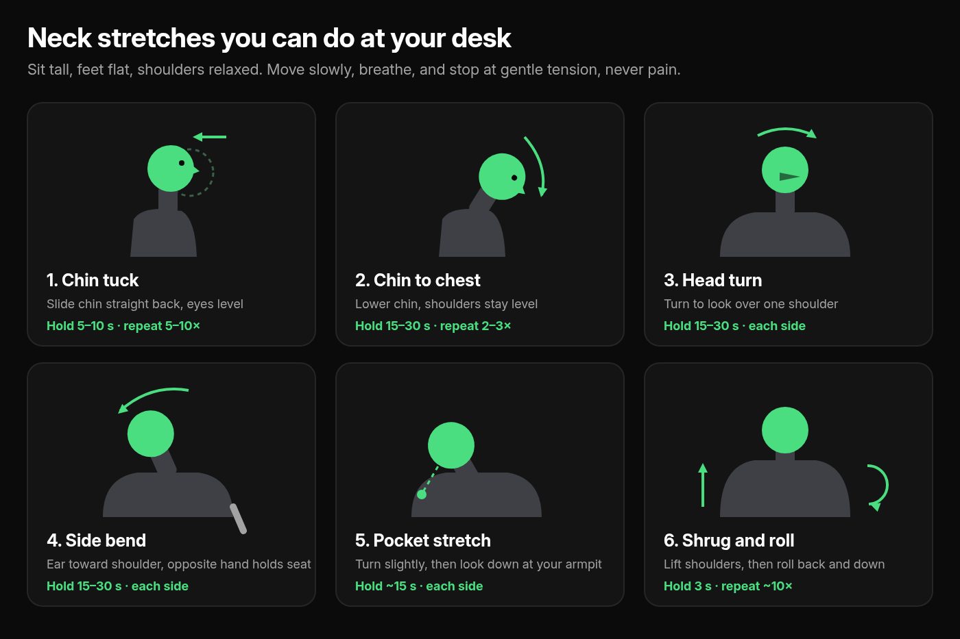 Diagram of six neck stretches you can do at your desk: chin tuck, chin to chest, head turn, side bend, pocket stretch, and shoulder shrug and roll, with hold times