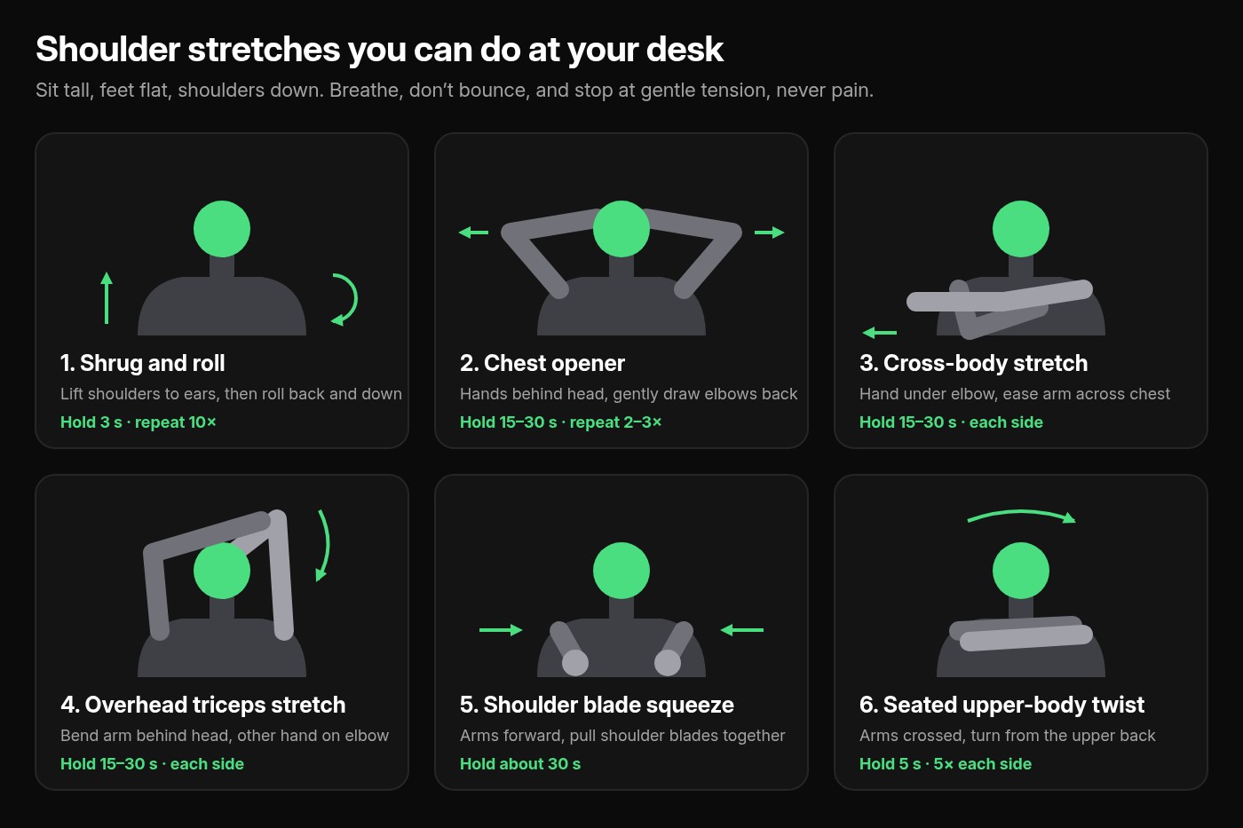 Diagram of six shoulder stretches you can do at your desk: shrug and roll, chest opener, cross-body stretch, overhead triceps stretch, shoulder blade squeeze, and seated upper-body twist, with hold times